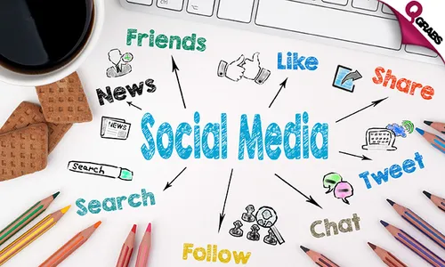 Social Media Marketing Online Course!